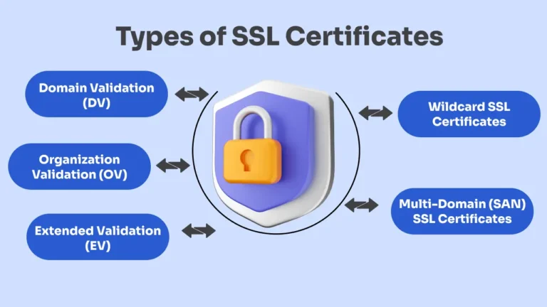 Types of SSL Certificates
